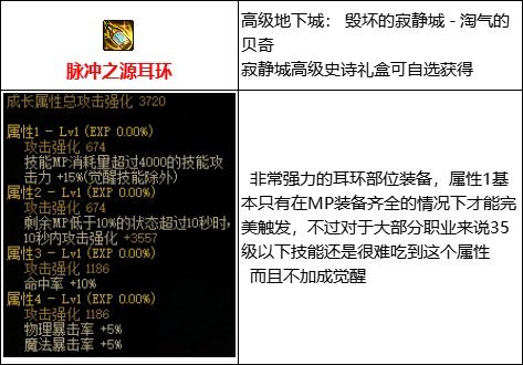 地下城与勇士110级版本mp套件是什么