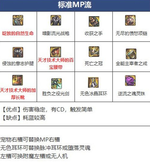 地下城与勇士110级版本剑帝毕业装备推荐有哪些