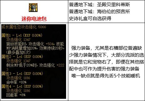 地下城与勇士110级版本mp套件是什么