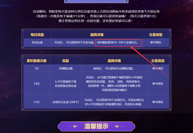 dnf110每日好运礼盒能开出几个金绿柱石