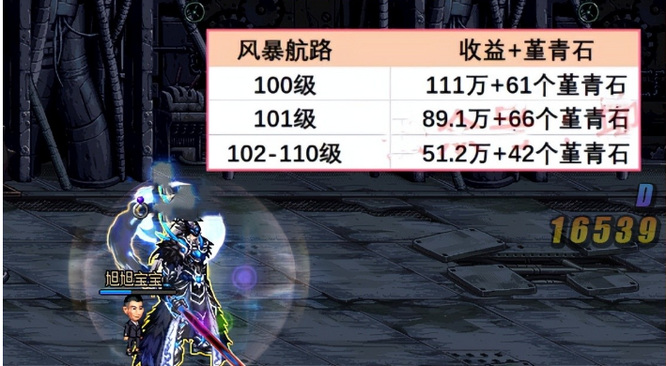 dnf110版本风暴航路能出粉卡吗