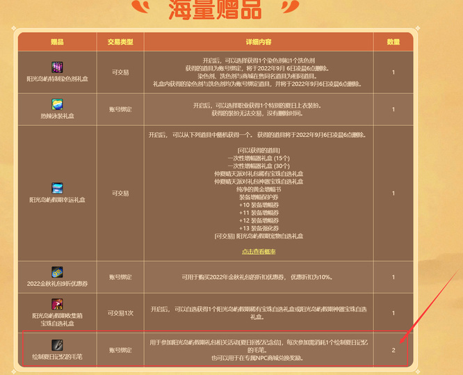 dnf一套夏日礼包中有几个绘制夏日记忆的毛笔