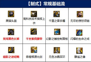 地下城与勇士110级版本里鬼战士装备怎么搭配 地下城与勇士110级版本里鬼战士装备怎么搭配