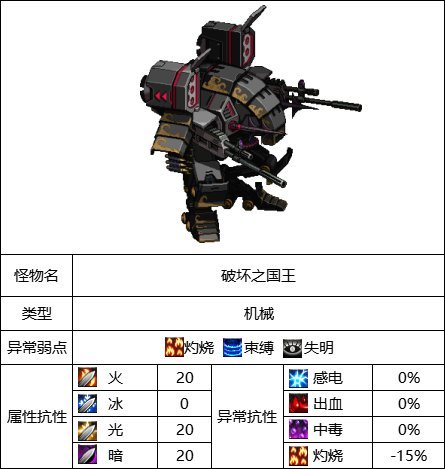 dnf柯涅恩山怎么打