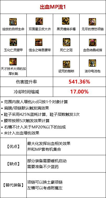 dnf110出血套怎么搭配 dnf110出血套怎么搭配
