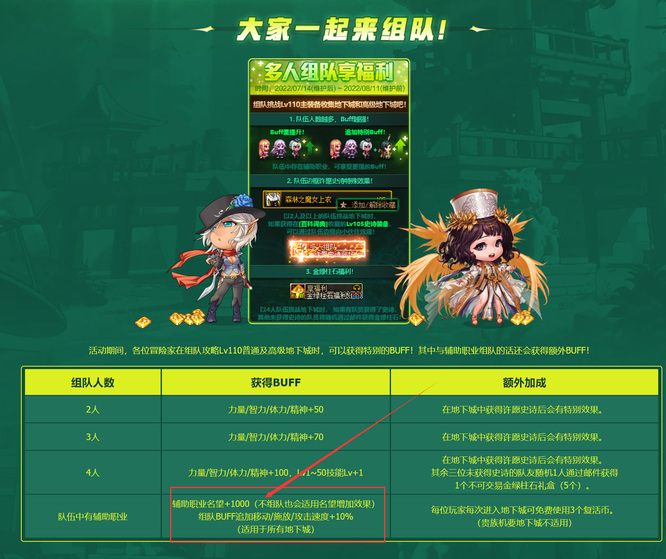 dnf110版本辅助职业组队加多少名望