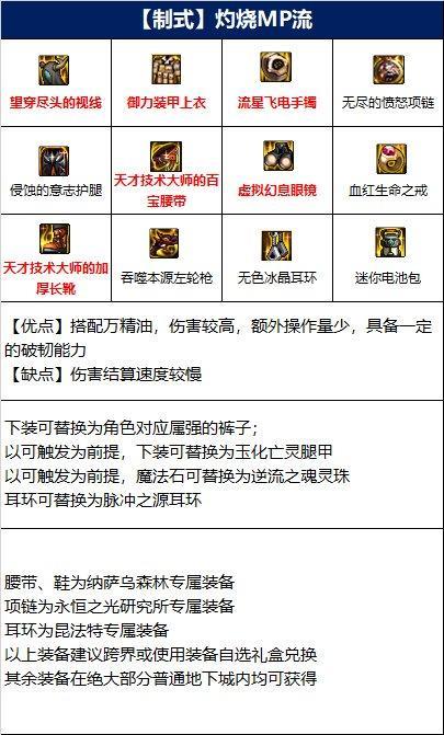 dnf110漫游平民真的不能玩吗