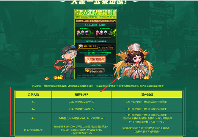 DNF2022年多人组队活动有哪些内容