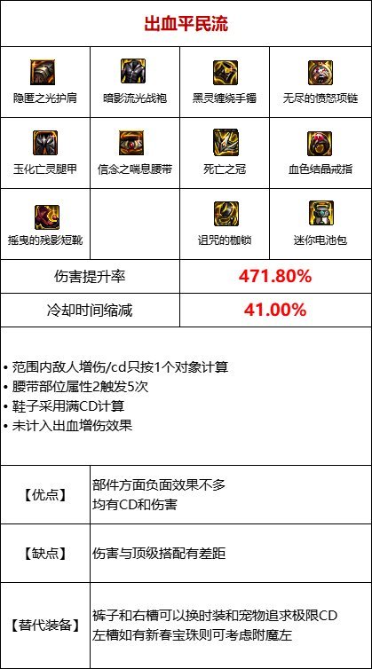 dnf110出血套怎么搭配 dnf110出血套怎么搭配