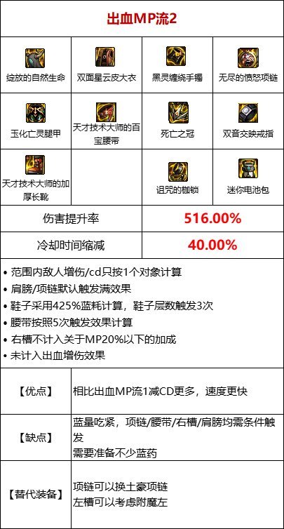 dnf110出血套怎么搭配 dnf110出血套怎么搭配