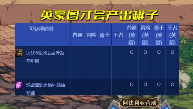 地下城与勇士110级版本105领域之主传说袖珍罐怎么获得