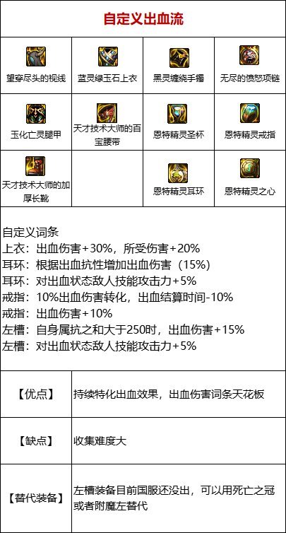 dnf110出血套怎么搭配 dnf110出血套怎么搭配
