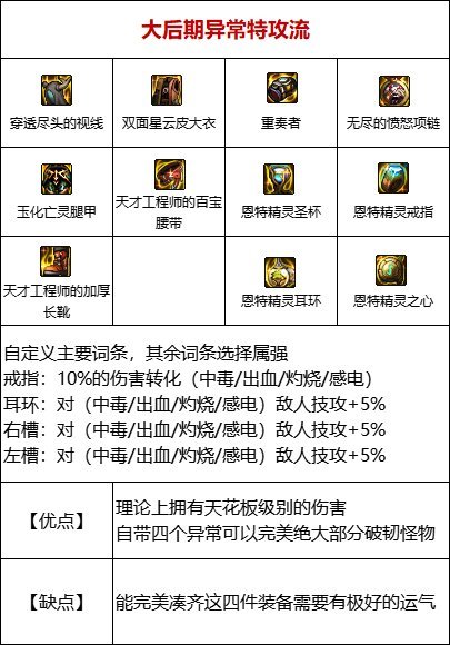 dnf110出血套怎么搭配 dnf110出血套怎么搭配