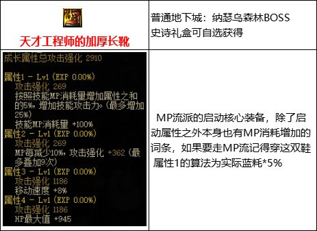 dnf110mp套是哪几件