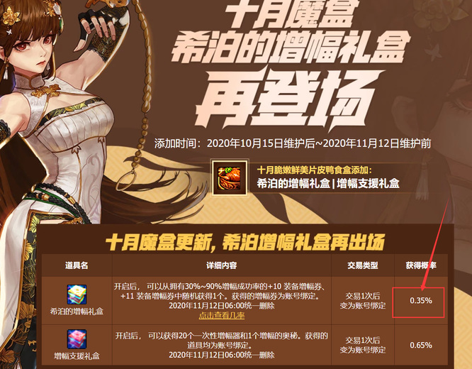 dnf110希泊的增幅礼盒概率是多少