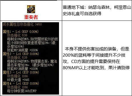 dnf110mp套是哪几件