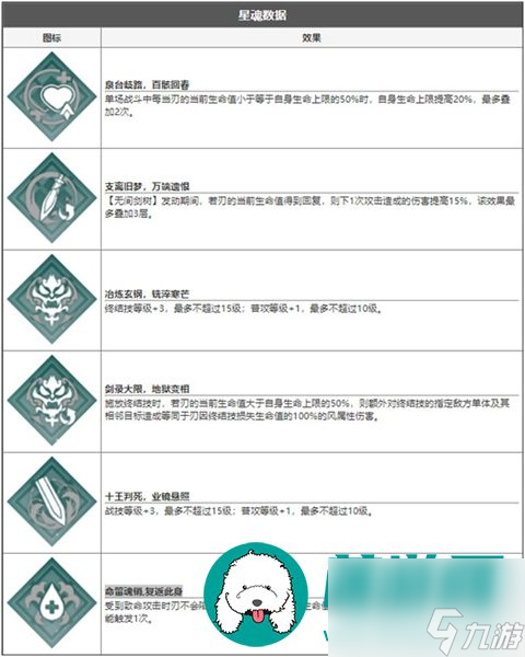 崩坏星穹铁道刃技能是什么-崩坏星穹铁道刃技能介绍 崩坏星穹铁道刃技能是什么-崩坏星穹铁道刃技能介绍