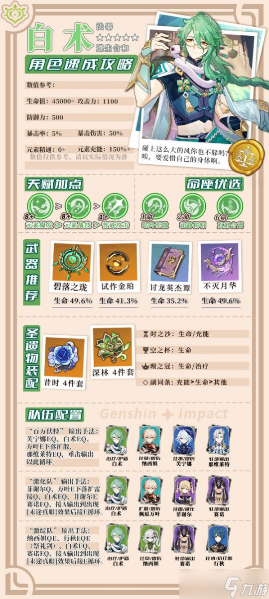 原神 V4.6角色攻略 白术｜培养与机制解析