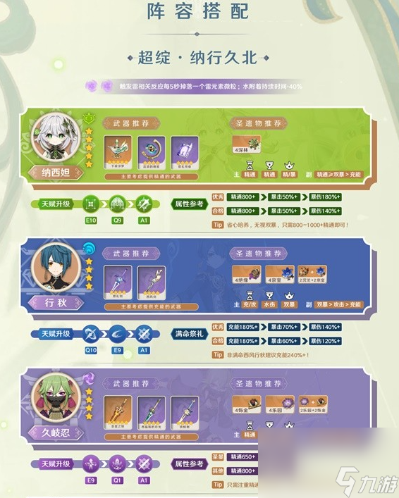 《原神》3.6纳行久体系介绍
