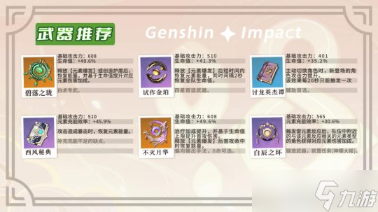 原神 V4.6角色攻略 白术｜培养与机制解析