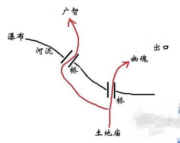 黑神话悟空苍狼林林外攻略 黑神话悟空苍狼林林外攻略
