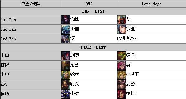 LOL S3总决赛9月22日OMG vs LD比赛视频 LOL S3总决赛9月22日OMG vs LD比赛视频